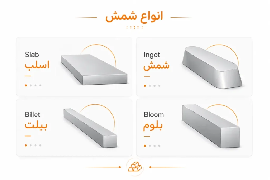 انواع شمش فولادی