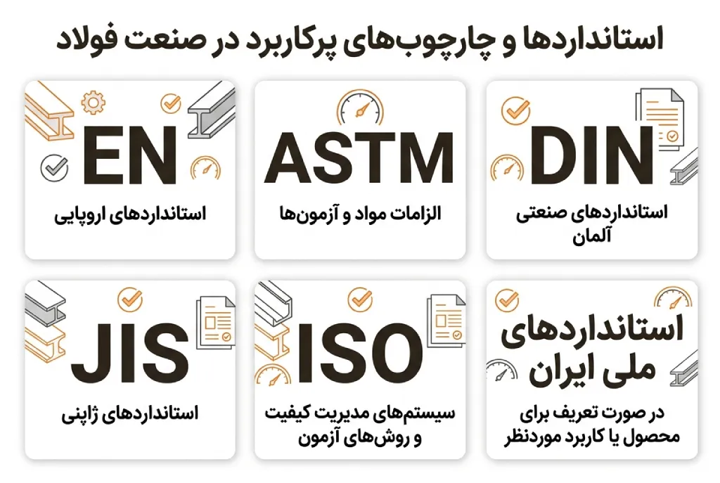 استانداردهای پرکاربرد صنعت فولاد