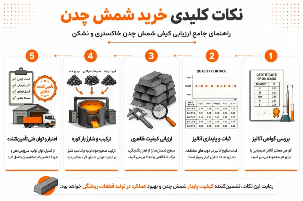 نکات کلیدی خرید شمش چدن
