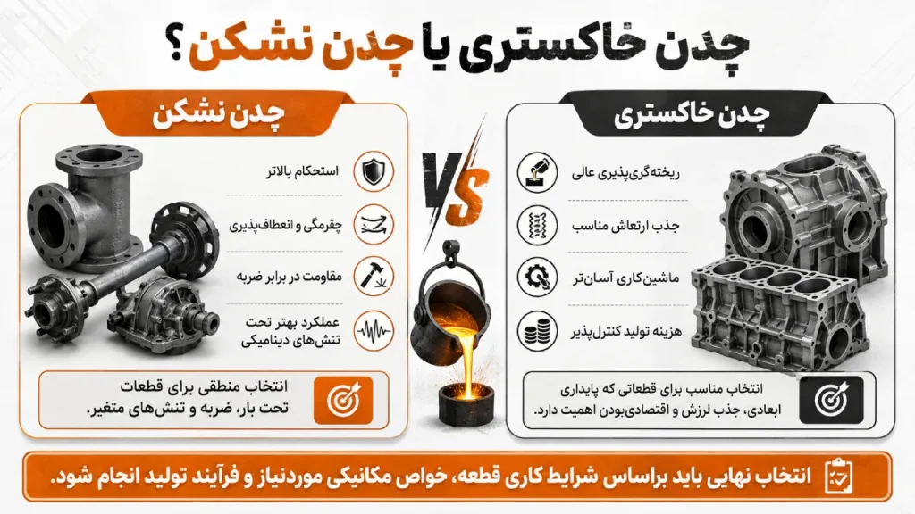 تفاوت چدن خاکستری و چدن نشکن