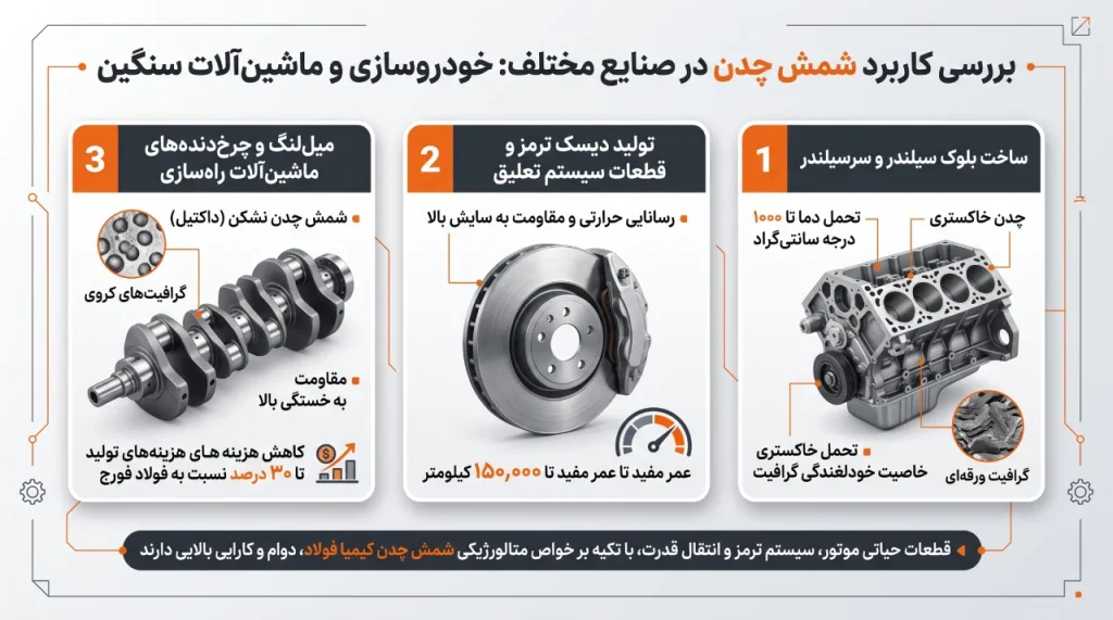 کاربرد شمش چدن در خودروسازی و ماشینآلات سنگین