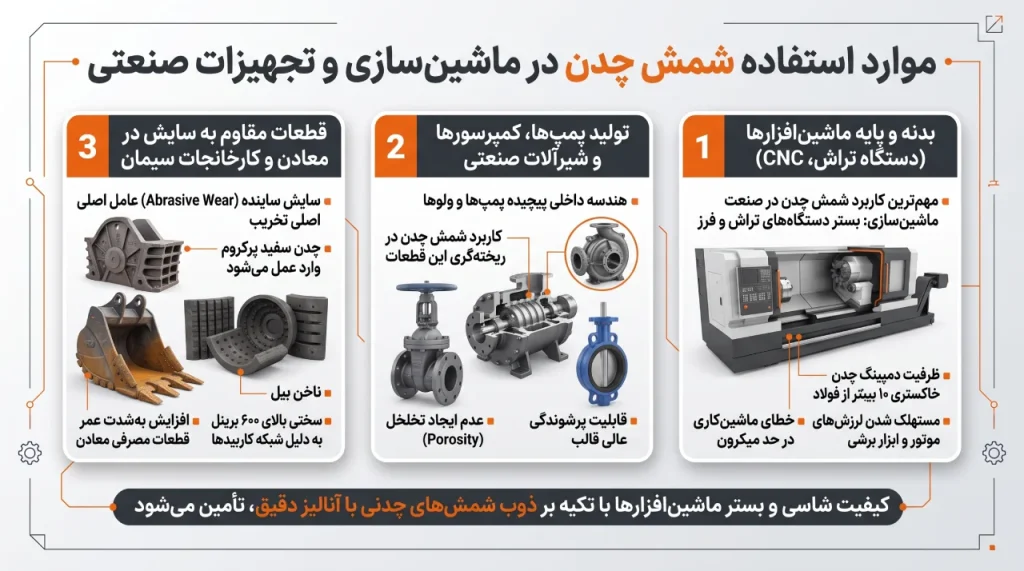 موارد استفاده شمش چدن در ماشینسازی و تجهیزات صنعتی